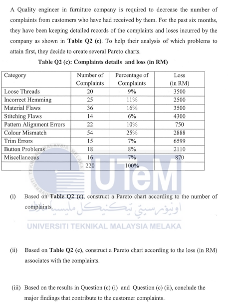  A Quality engineer in furniture company is required to decrease the