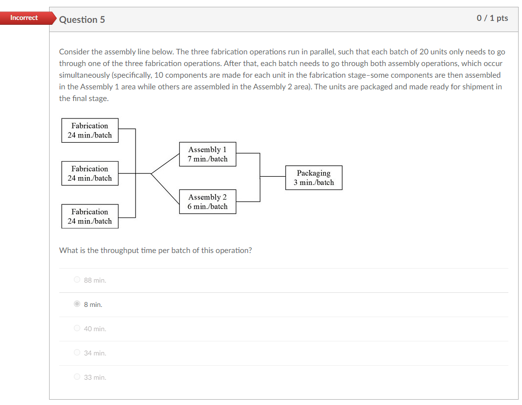  Consider the assembly line below. The three fabrication operations run in