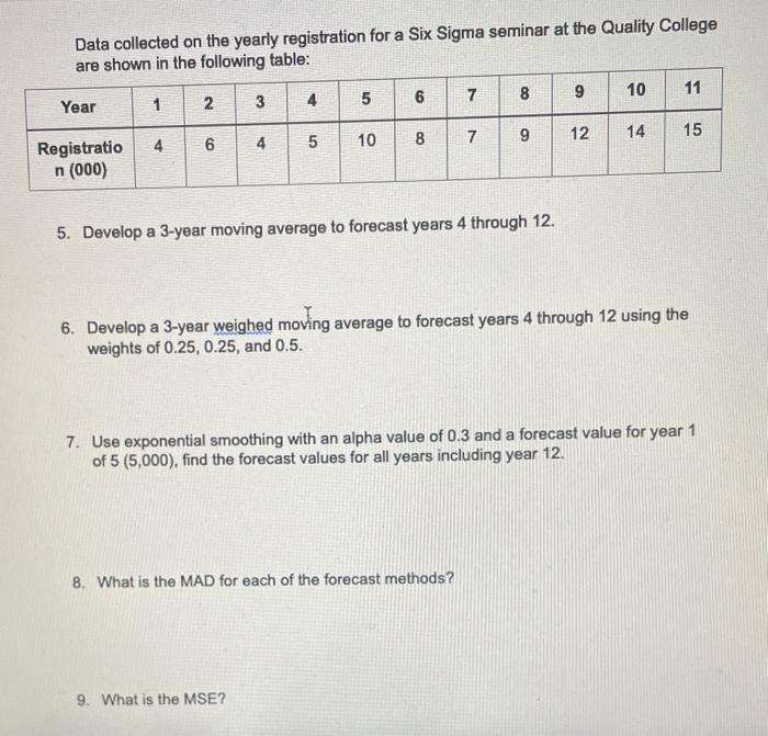  Data collected on the yearly registration for a six Sigma seminar