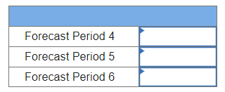 Compute a three-period moving average forecast given demand for shopping carts for