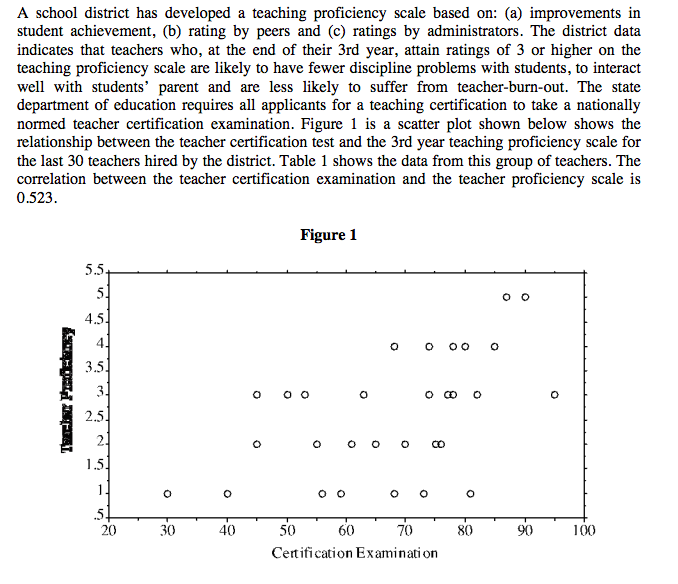  A school district has developed a teaching proficiency scale based on: