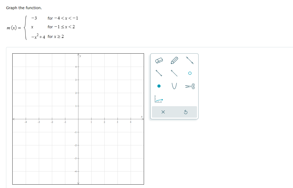 \fEvaluate the function for the given values of x. -3 x