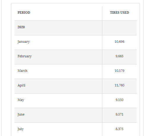 few years because of the addition of a new general manager. Ian