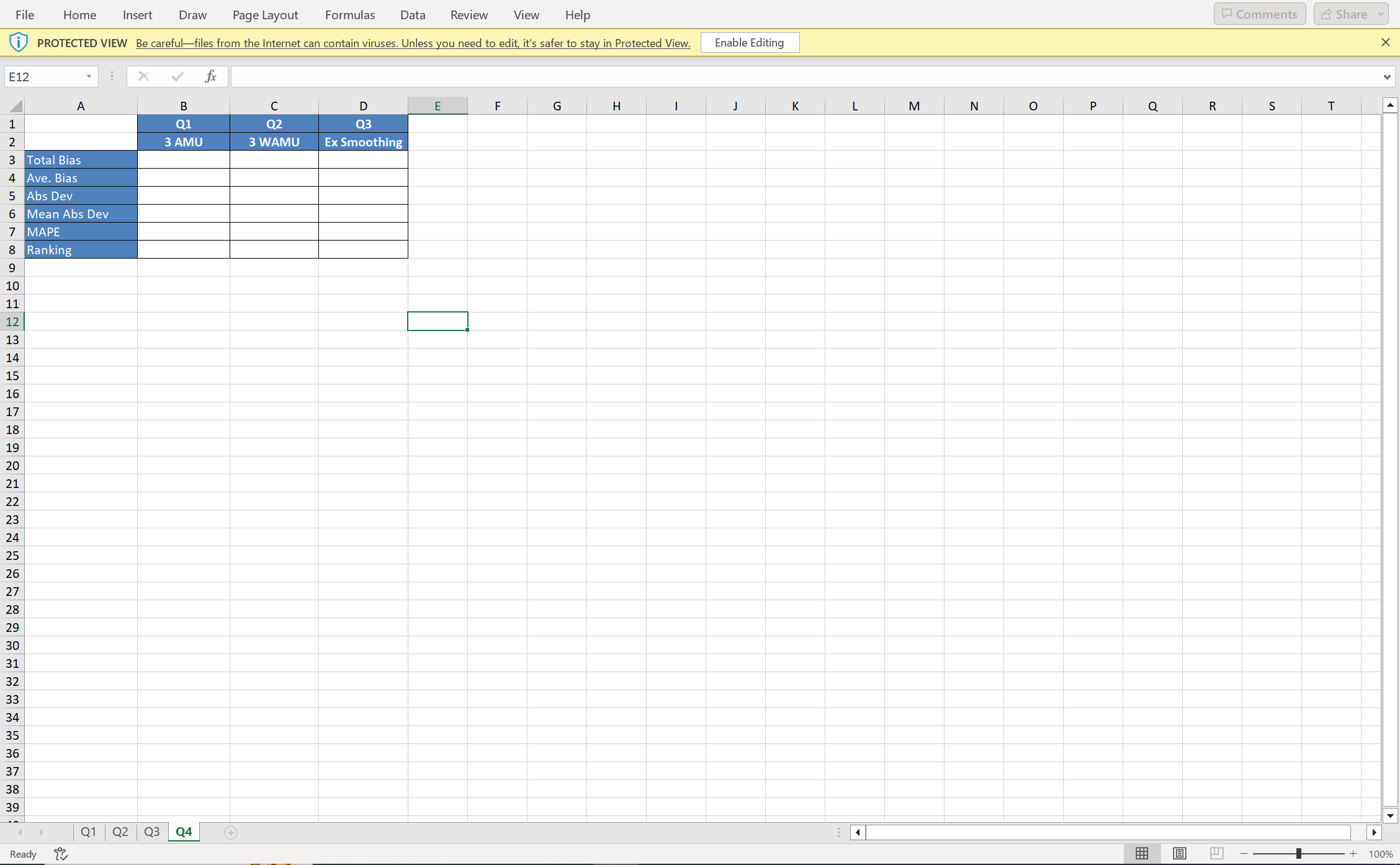 what they sold last year. He readily admitted that several times throughout