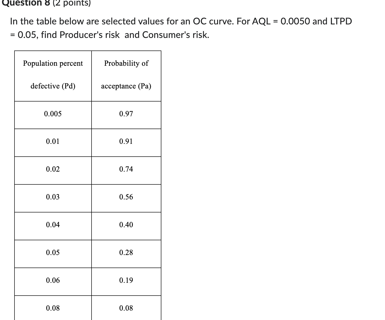  Question 8 (2 points) In the table below are selected values