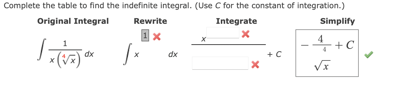 1. Complete the table to find the indefinite integral. (Use C for