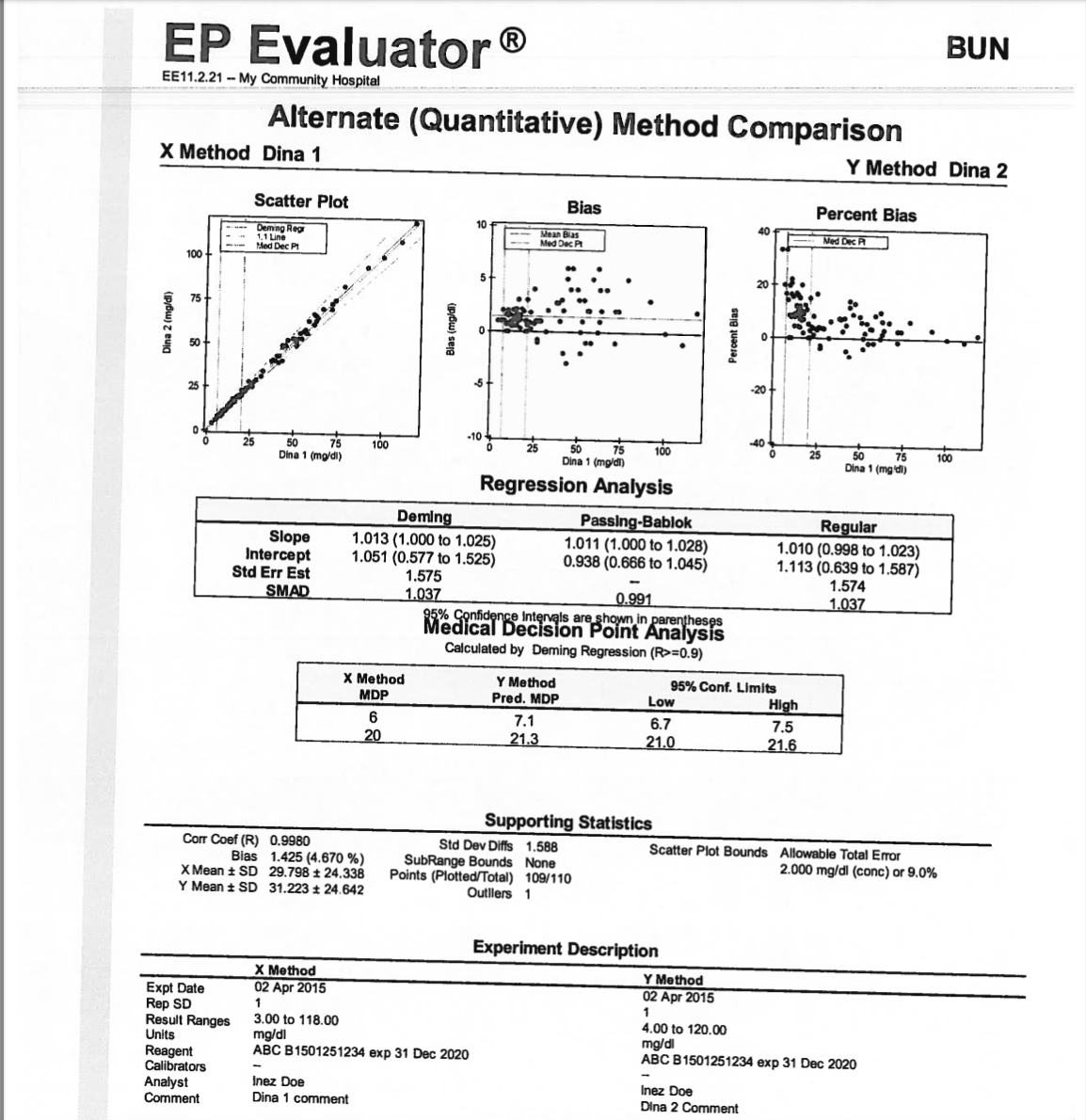 Quality Control Assignment Read the attached sample EP Evaluator report. This report