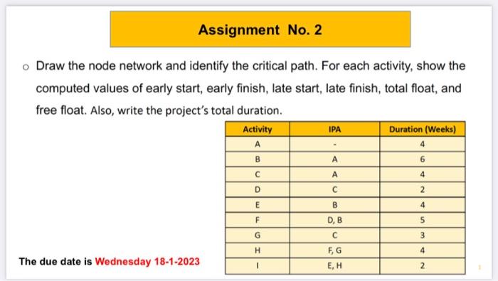  Draw the node network and identify the critical path. For each