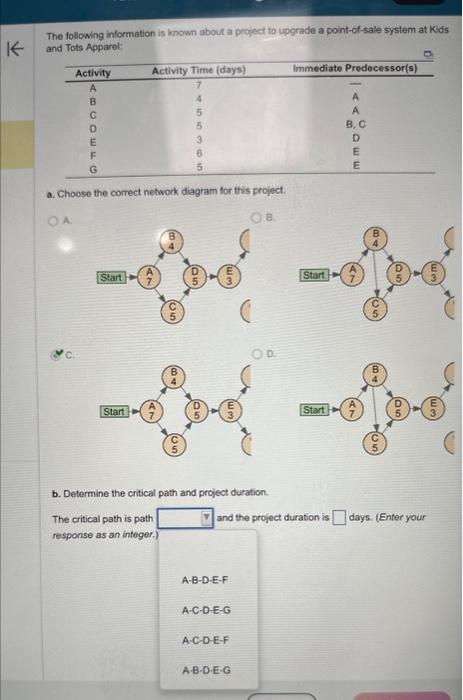 answer B The following information is known about a project to upgrade