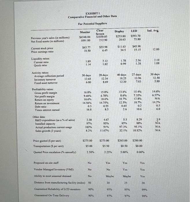 and three teammates were responsible for recommending which of four (4) potential