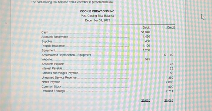 Answer Natalie's questions. (b) Prepare and post the January 2024 transactions (set