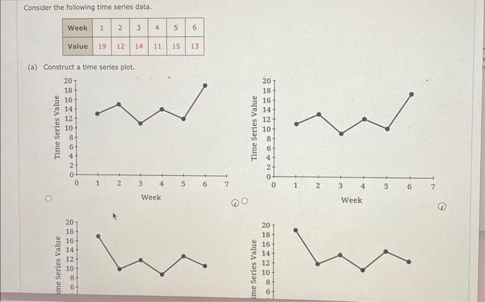 Consider the following time series data. (a) Construct a time series