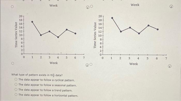 plot. What type of pattern exists in th data? The data appear