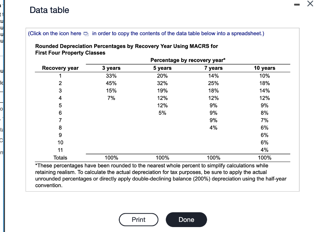 years Terminal cash flow: Various lives and sale prices Looner Industries is