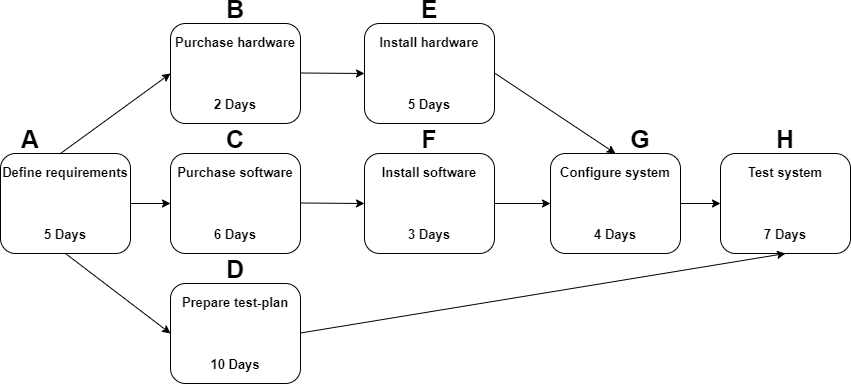 Using the diagram, orderthe second path correctly (5) Using the diagram,order