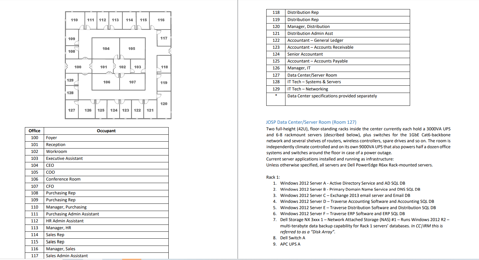 for the case organization. The ISSP should address the fair and responsible
