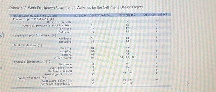 Design Project You work for a company that makes cell phones and
