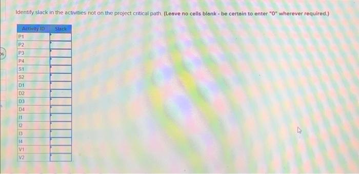 have been made project manager for the design of a new cell