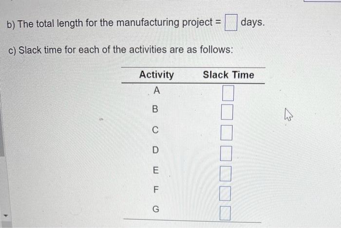 showing time estimate for each of the company's manufacturing activities of a