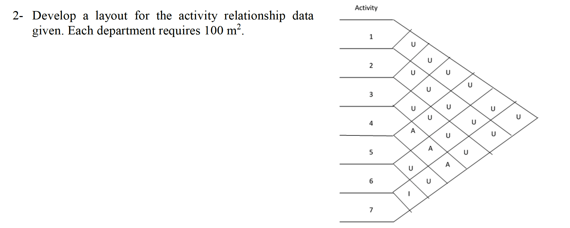  2- Develop a layout for the activity relationship data given. Each