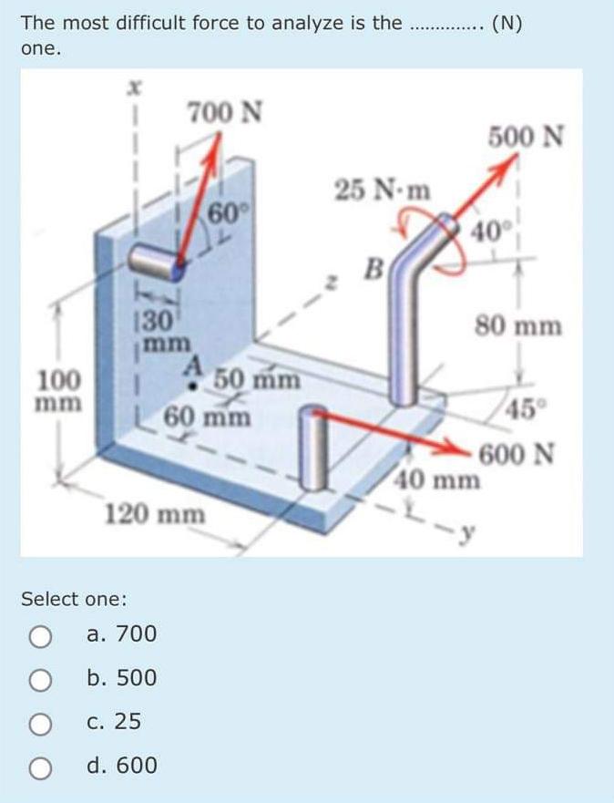  The most difficult force to analyze is the one. Select one: