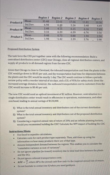  Proposed Distribution System The task force the CEO put together came