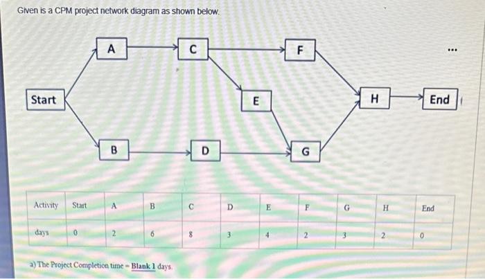  Given is a CPM project network diagram as shown below. a)