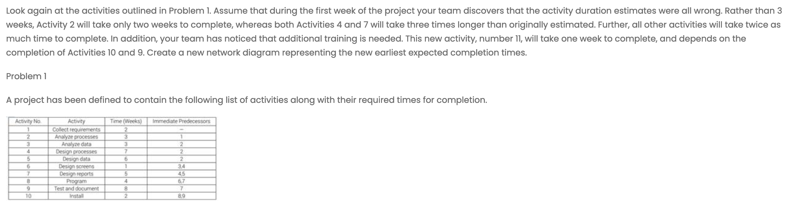  Look again at the activities outlined in Problem 1. Assume that