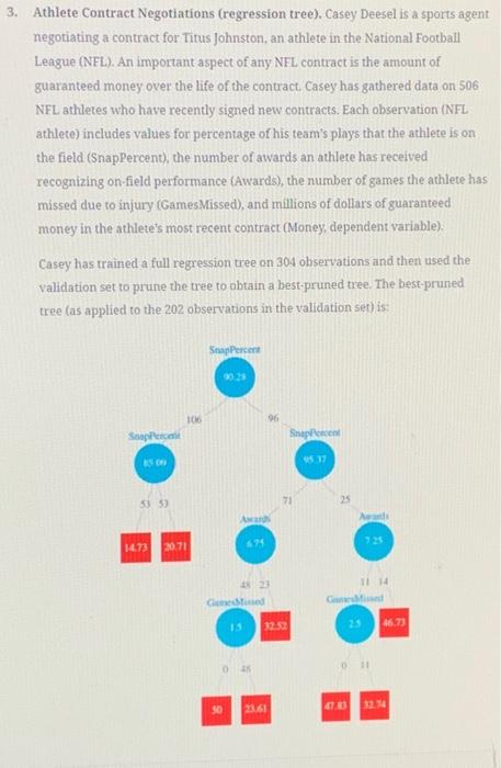 GamesMissed =3. How much guaranteed money does the regression tree predict that
