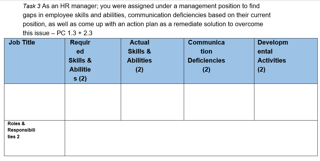 Task 3 As an HR manager; you were assigned under a
