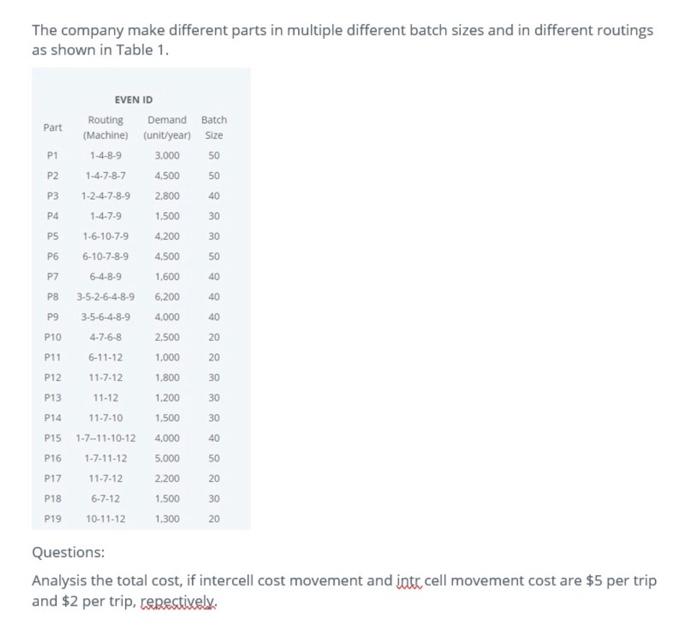  The company make different parts in multiple different batch sizes and