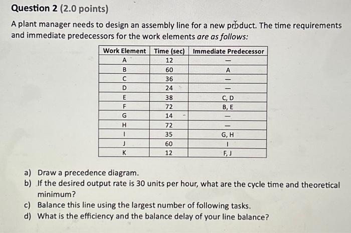  A plant manager needs to design an assembly line for a