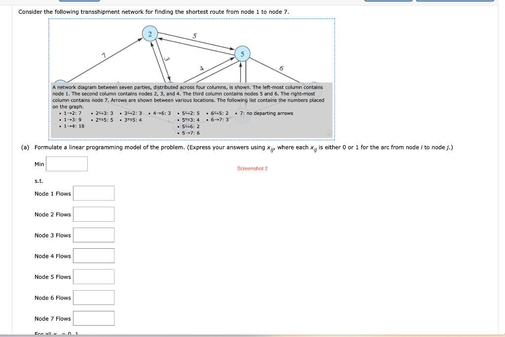 for finding the shortest route from node 1 to node 7. (a)