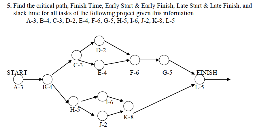  5. Find the critical path, Finish Time, Early Start \& Early