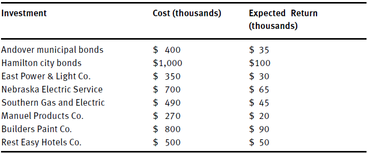  Question 6 (30 points) A stockbroker has advised his client as