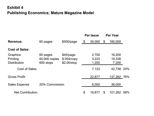 addresses these questions: Should he consider going "full-time" with this venture, or
