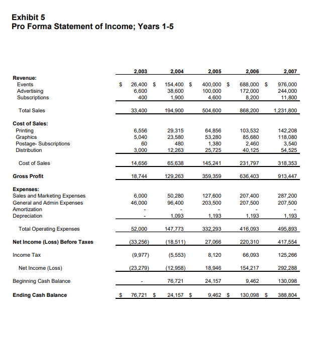 should he continue to stay "part-time" with it and find another job