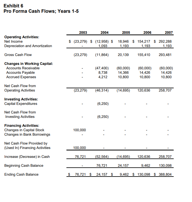 elsewhere until he can get more traction with the publication? What are