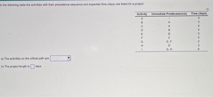  In the following table the activites with their precedence sequence and