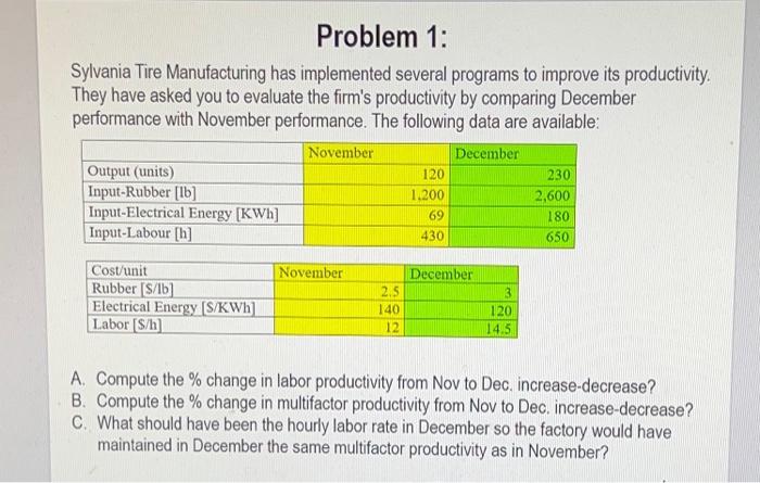  Problem 1: Sylvania Tire Manufacturing has implemented several programs to improve