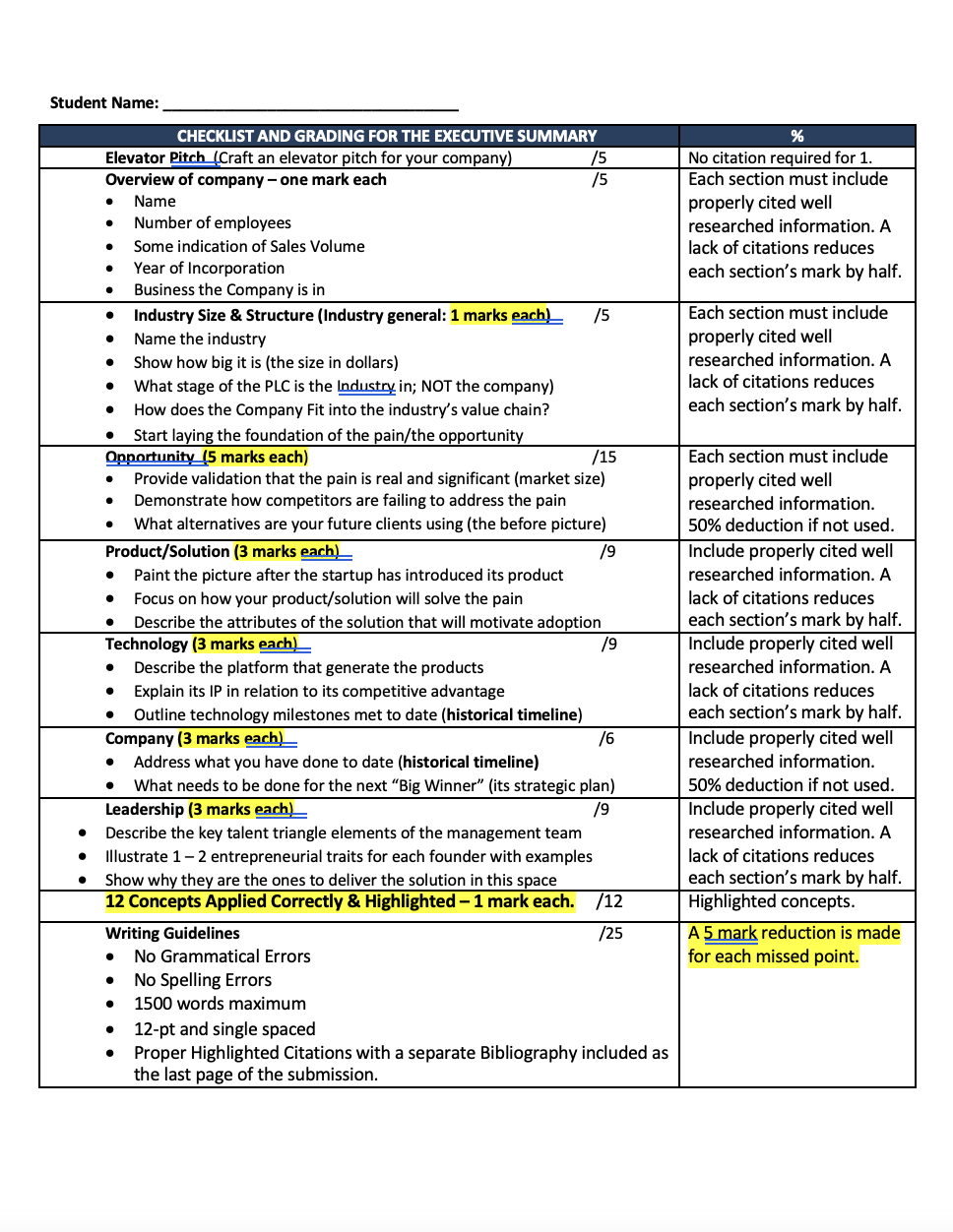  Each student will choose a start-up and create an executive summary