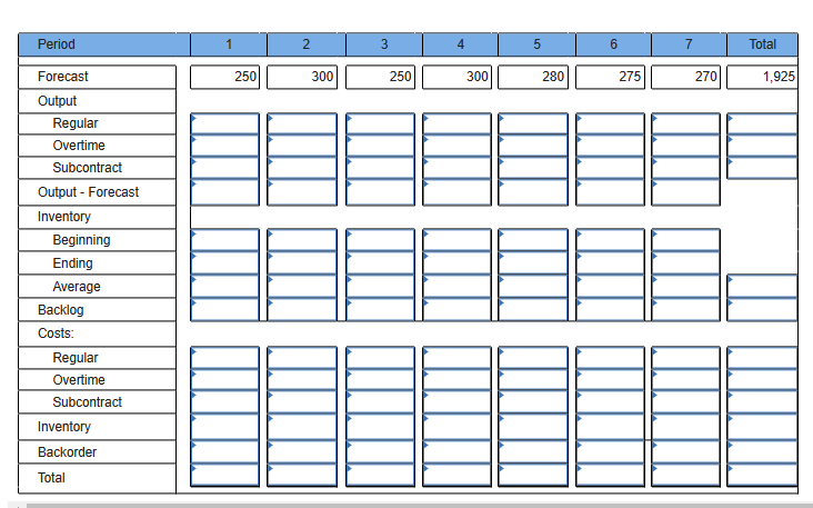 no overtime, but using a subcontractor to handle the excess above normal