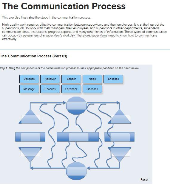  The Communication Process This exercise illustrates the steps in the communication