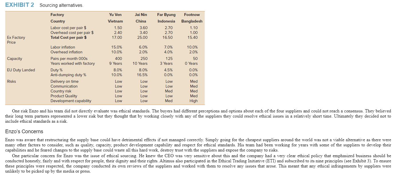 London (UK): received the latest monthly report and, as he feared= costs
