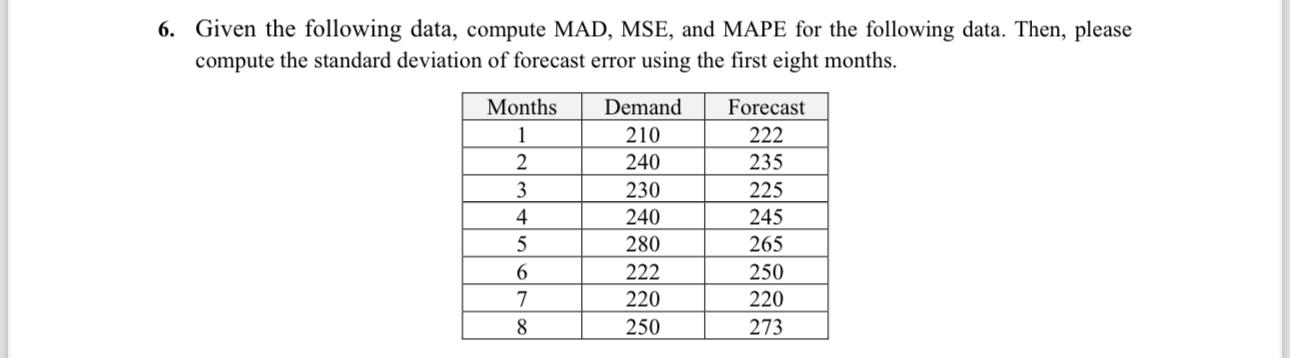  Given the following data, compute MAD, MSE, and MAPE for the