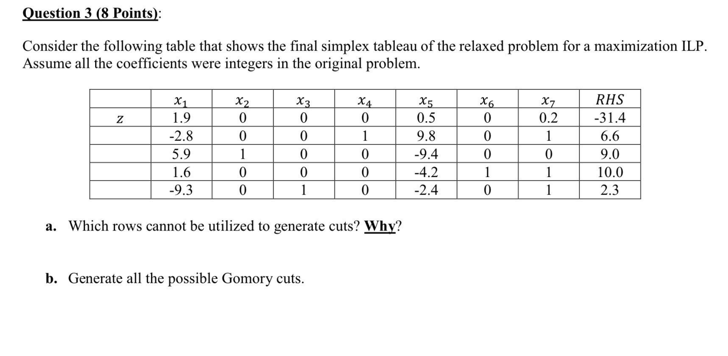  Consider the following table that shows the final simplex tableau of