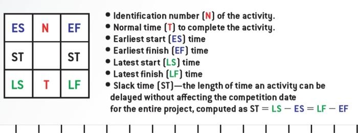 please answer questions following the below format: - Identification number (N) of