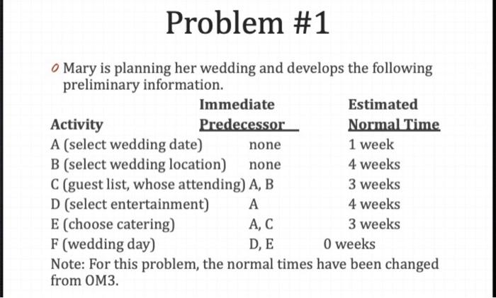 the activity. - Normal time [T] to complete the activity. - Earliest