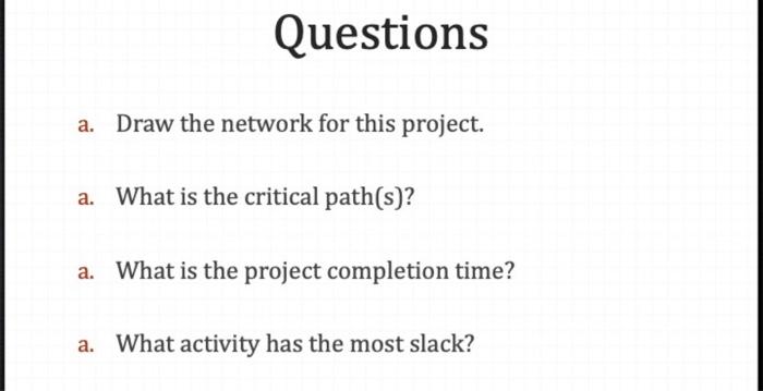 start [ES] time - Earliest finish [EF] time - Latest start [LS]