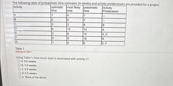  Using Table 1, how much slack is associated with activity C?